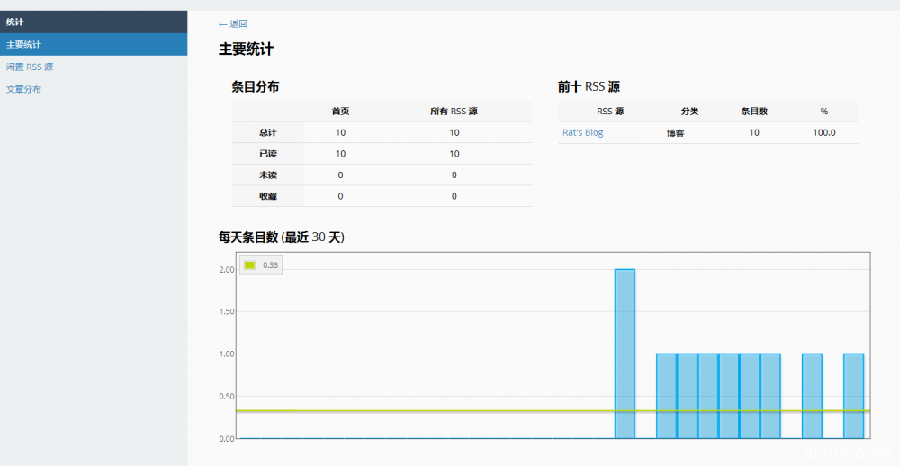 一个功能强大又好用的RSS订阅器：FreshRSS安装教程