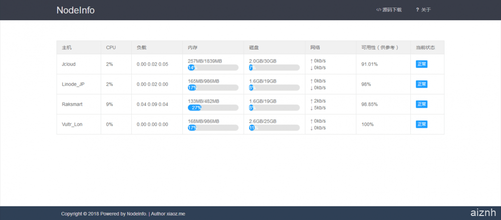 NodeInfo：一款简易的NodeQuery服务器监控信息平台