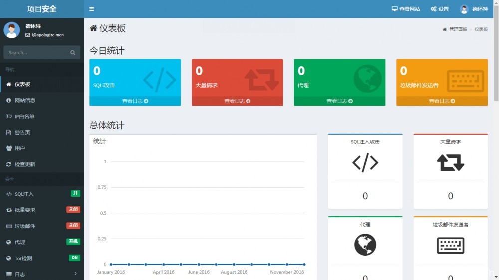 ProjectSECURITY：一款多功能强大的网站安全程序