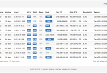 Linux VPS安装Stat Hub自建服务器监控-爱站程序员基地