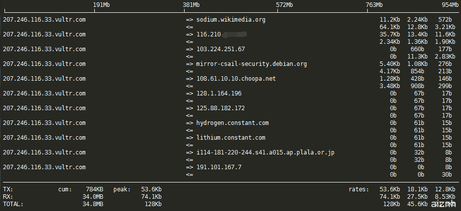 Linux  VPS使用iftop监控服务器流量，查看网络异常情况