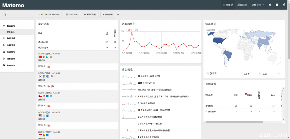 Linux VPS使用Matomo(Piwik)搭建网站统计系统