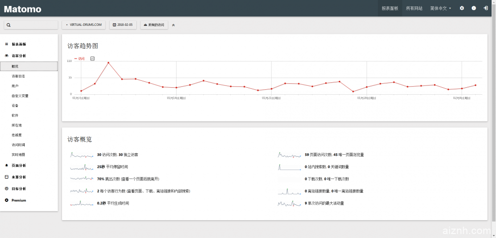 Linux VPS使用Matomo(Piwik)搭建网站统计系统