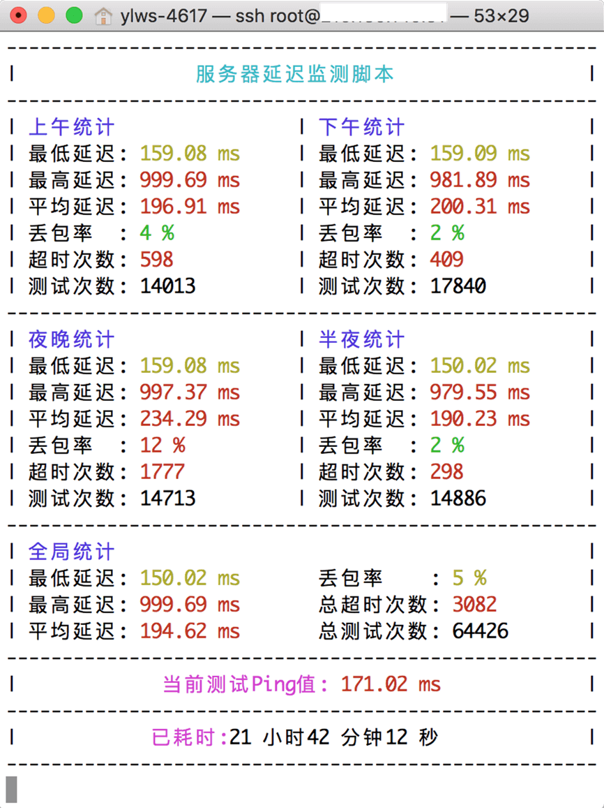 uPing：一个简单的服务器Ping值监测小工具