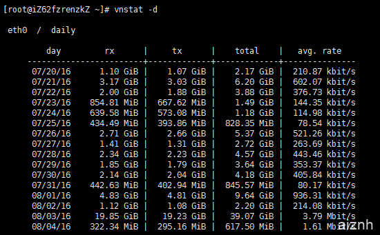 使用vnstat来查看linux服务器带宽流量统计