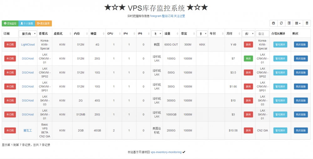 一个支持微信/TG频道推送的VPS在线监控系统：vps-inventory-monitoring-爱站程序员基地