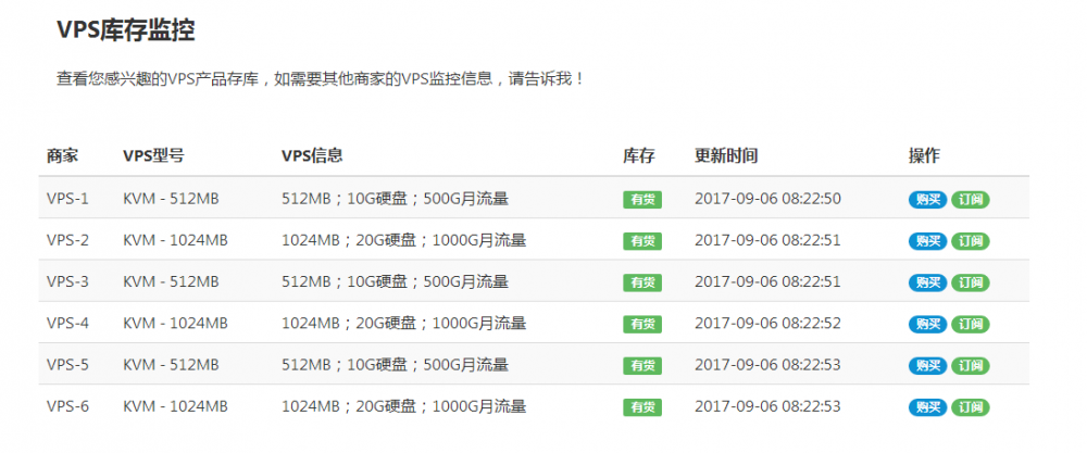 PHP VPS库存监控系统搭建教程