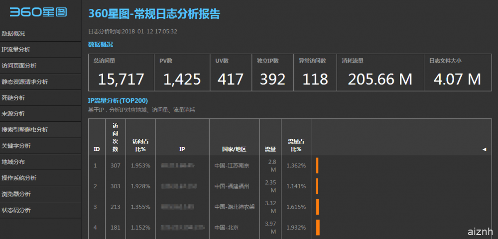 一个好用的网站日志分析工具：360星图