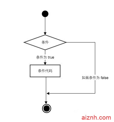 Python 条件语句