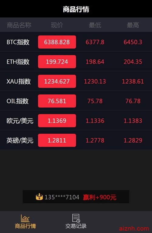 最新微盘微交易源码 MT4外汇贵金属交易升级版点位