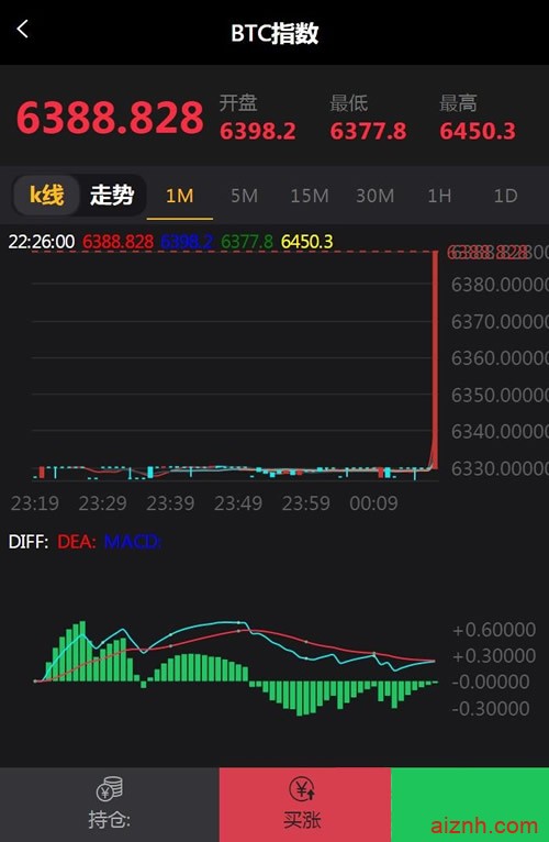 最新微盘微交易源码 MT4外汇贵金属交易升级版点位