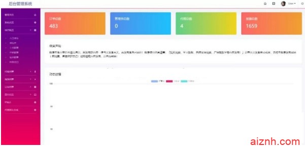 最新云赏视频付费打赏平台源码V8.1 带安装视频教程