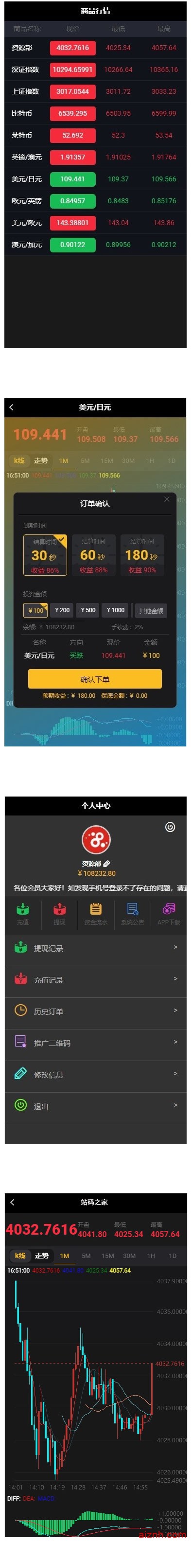 完美运营版WP系统源码完整数据 K线正常带教程可封装APP