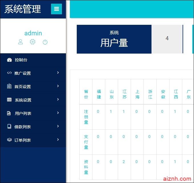 仿百度钱包源码红色优享钱包网贷借款源码/接入第三方认证,去后门修复缺陷ThinkPHP开发