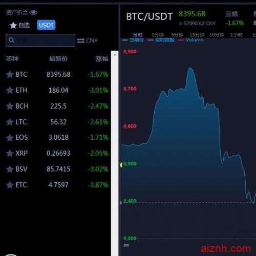 区块链|交易所源码|合约|杠杆|以太坊|BTC|撮合交易