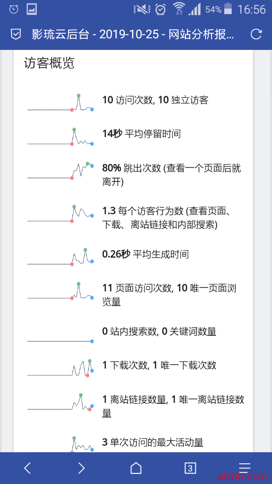 网线流量统计PHP源码 堪比CNZZ