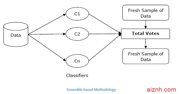 Python监督学习：分类