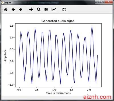 Python语音识别