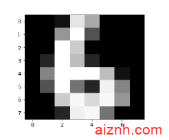 Python无人监督学习：聚类