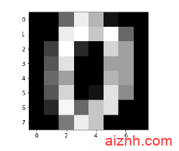 Python无人监督学习：聚类