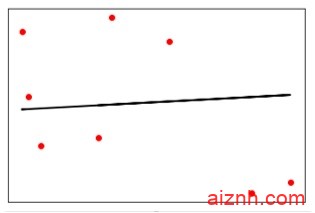 Python监督学习：回归