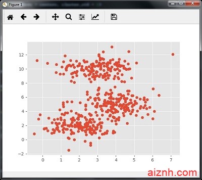 Python无人监督学习：聚类