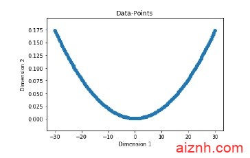 基于Python神经网络