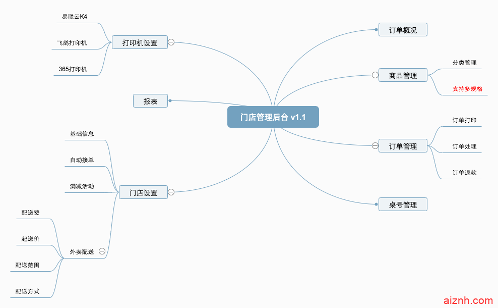 微信自助点餐小程序V2.0.12全解密 无后门 完美运营版