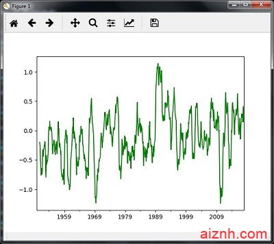 Python分析时间序列数据