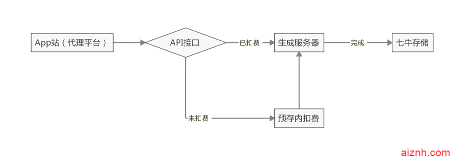 变色龙app封装系统源码 附最新安装使用教程