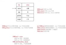 2020-08-25 python字典笔记-爱站程序员基地