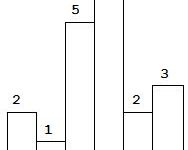 LeetCode 84. 柱状图中最大的矩形 python-爱站程序员基地