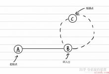 100天精刷LeetCode-Day6：Linked List Cycle2问题（附详细思路和python题解）-爱站程序员基地