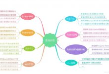 我要偷偷的学Python，然后惊呆所有人（第四天）-爱站程序员基地