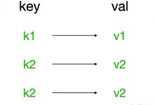 Python 分布式缓存之Reids数据类型操作详解-爱站程序员基地