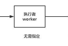 Python celery异步框架-爱站程序员基地