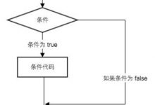 条件循环语句组成了Python代码的骨架-爱站程序员基地