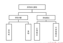 【Python】 Python小游戏-贪吃蛇大冒险-爱站程序员基地