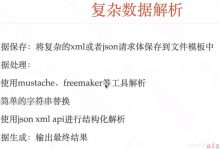 python自动化（五）接口自动化：2.接口测试requests模块-爱站程序员基地