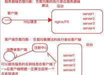 springcloud学习（二）之Ribbon-爱站程序员基地