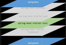 【保姆级教程】Spring Boot单元测试(Controller层的Header处有Token验证的详细示例代码)，文末介绍Postman 的基本使用-爱站程序员基地