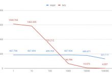 用 Java 实现 Stream 高效混排与 Spliterator-爱站程序员基地