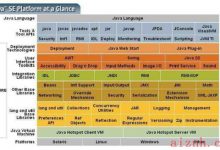 5个小技巧彻底搞懂JVM内存模型【针对3年以上Java开发】-爱站程序员基地