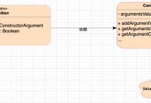 如何实现一个简易版的 Spring - 如何实现 Constructor 注入-爱站程序员基地