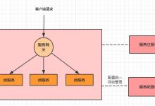 Spring cloud Alibaba超详细学习笔记--深入底层剖析Nacos Config-爱站程序员基地