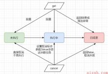 深入浅出Java线程池：使用篇-爱站程序员基地