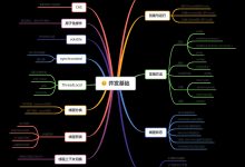 思维导图整理Java并发基础-爱站程序员基地