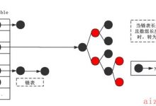 2021-2-17：Java HashMap 的中 key 的哈希值是如何计算的，为何这么计算？-爱站程序员基地