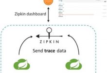 十. SpringCloud Sleuth分布式请求链路跟踪-爱站程序员基地