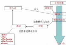 Spring-06  AOP-爱站程序员基地